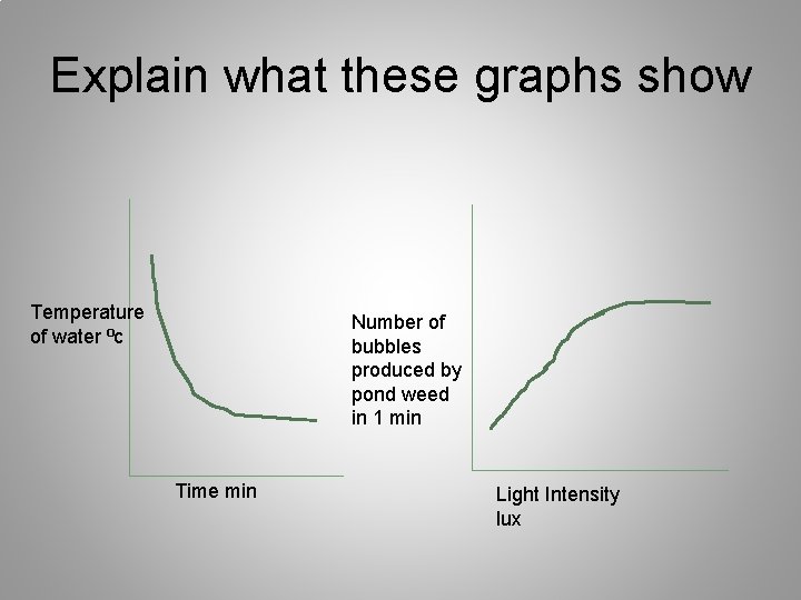 Explain what these graphs show Temperature of water ⁰c Number of bubbles produced by