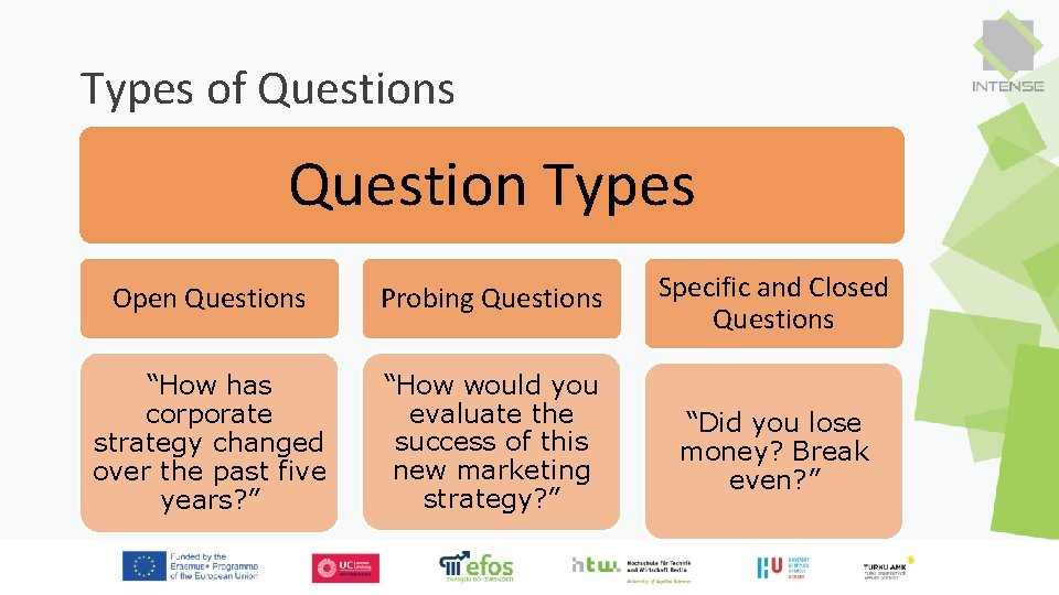 Types of Questions Question Types Open Questions Probing Questions Specific and Closed Questions “How