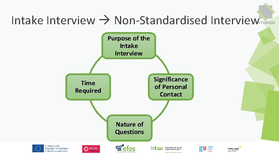 Intake Interview Non-Standardised Interview Purpose of the Intake Interview Significance of Personal Contact Time