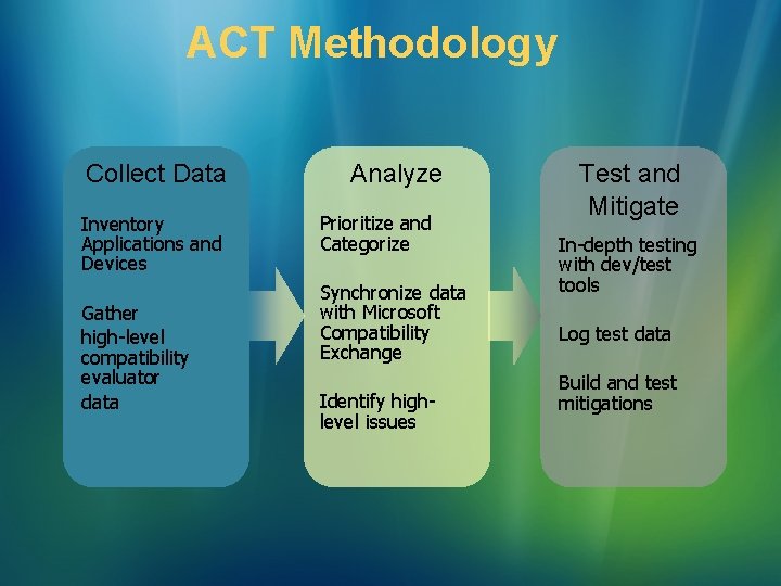 ACT Methodology Collect Data Inventory Applications and Devices Gather high-level compatibility evaluator data Analyze ACT Methodology Collect Data Inventory Applications and Devices Gather high-level compatibility evaluator data Analyze