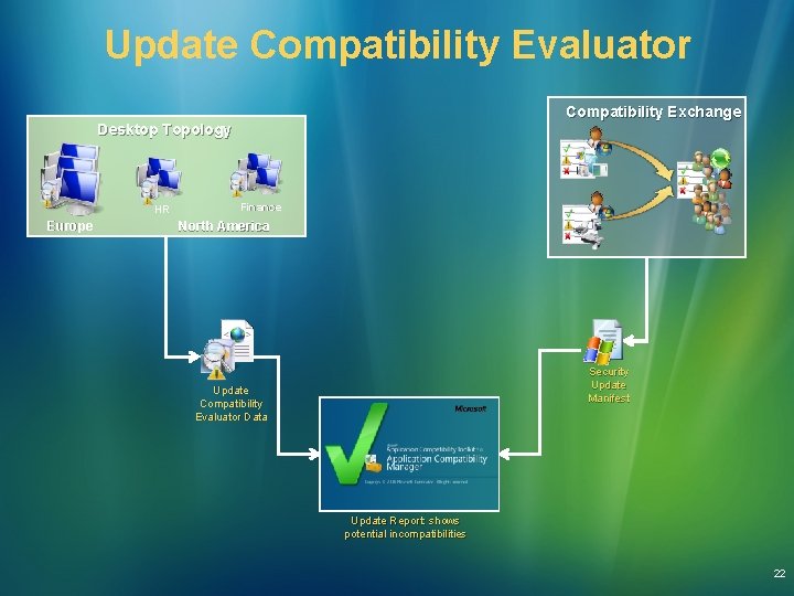 Update Compatibility Evaluator Compatibility Exchange Desktop Topology HR Europe Finance North America Security Update Update Compatibility Evaluator Compatibility Exchange Desktop Topology HR Europe Finance North America Security Update