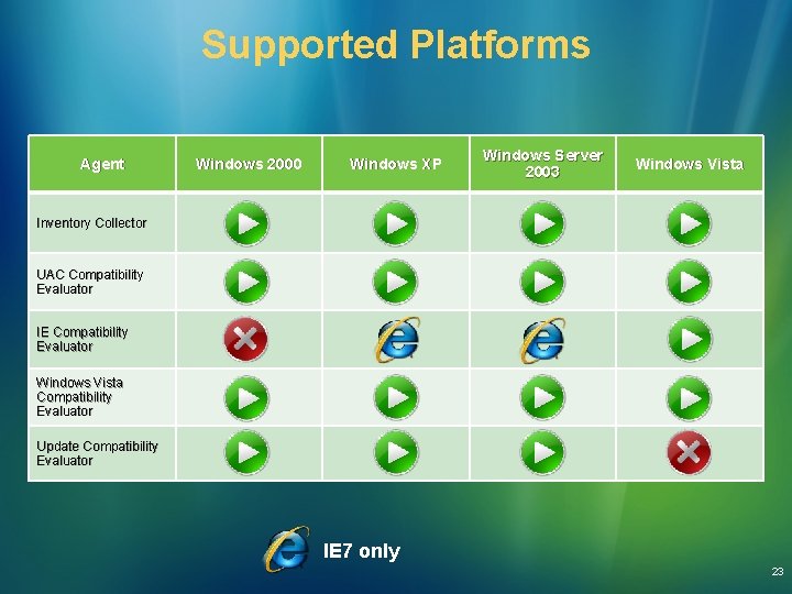 Supported Platforms Agent Windows 2000 Windows XP Windows Server 2003 Windows Vista Inventory Collector Supported Platforms Agent Windows 2000 Windows XP Windows Server 2003 Windows Vista Inventory Collector