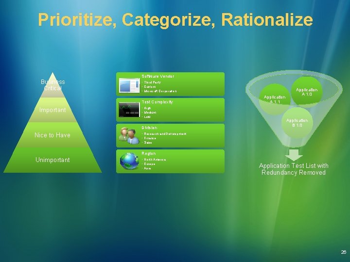 Prioritize, Categorize, Rationalize Software Vendor Business Critical • Third Party • Custom • Microsoft Prioritize, Categorize, Rationalize Software Vendor Business Critical • Third Party • Custom • Microsoft
