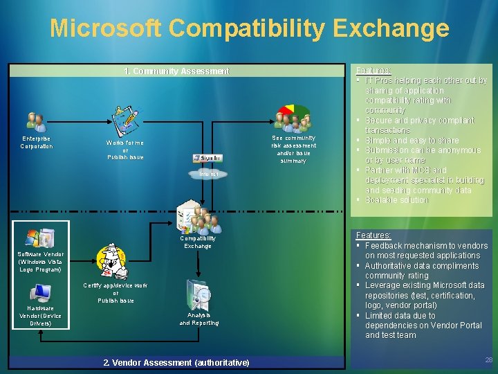 Microsoft Compatibility Exchange 1. Community Assessment Enterprise Corporation See community risk assessment and/or issue Microsoft Compatibility Exchange 1. Community Assessment Enterprise Corporation See community risk assessment and/or issue