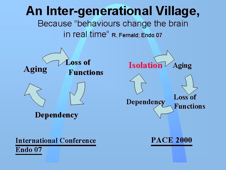 An Inter-generational Village, Because “behaviours change the brain in real time” R. Fernald; Endo