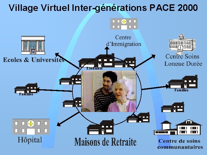 Village Virtuel Inter-générations PACE 2000 Etudiants Familles 