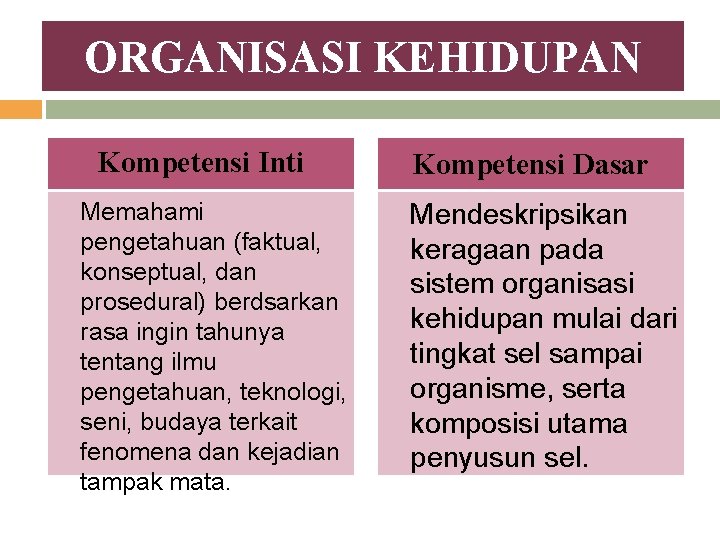 ORGANISASI KEHIDUPAN Kompetensi Inti Memahami pengetahuan (faktual, konseptual, dan prosedural) berdsarkan rasa ingin tahunya