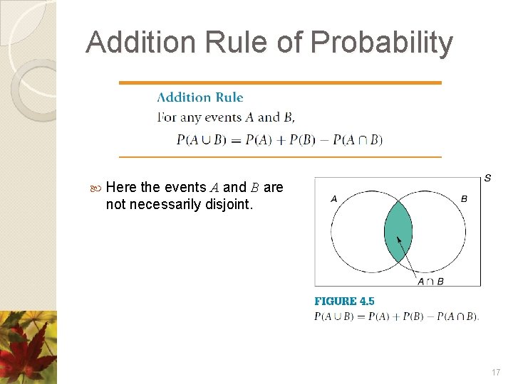 Addition Rule of Probability Here the events A and B are not necessarily disjoint.