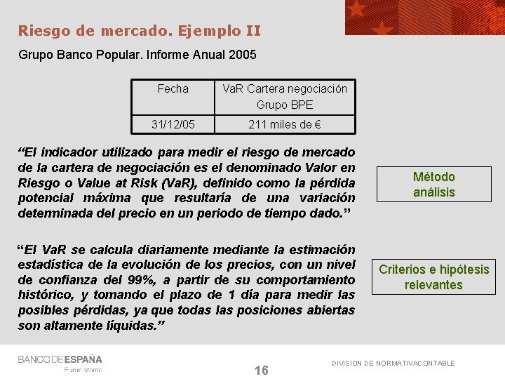 Riesgo de mercado. Ejemplo II Grupo Banco Popular. Informe Anual 2005 Fecha Va. R