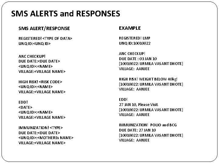SMS ALERTS and RESPONSES SMS ALERT/RESPONSE EXAMPLE REGISTERED! <TYPE OF DATA> UNQ ID: <UNQ