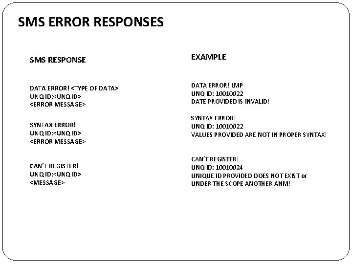 SMS ERROR RESPONSES SMS RESPONSE EXAMPLE DATA ERROR! <TYPE OF DATA> UNQ ID: <UNQ