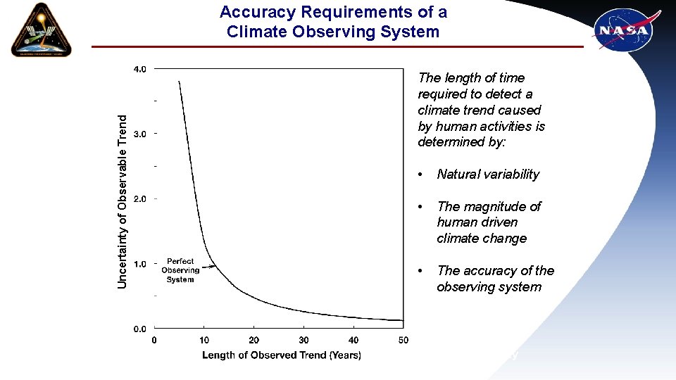 Uncertainty of Observable Trend Accuracy Requirements of a Climate Observing System The length of