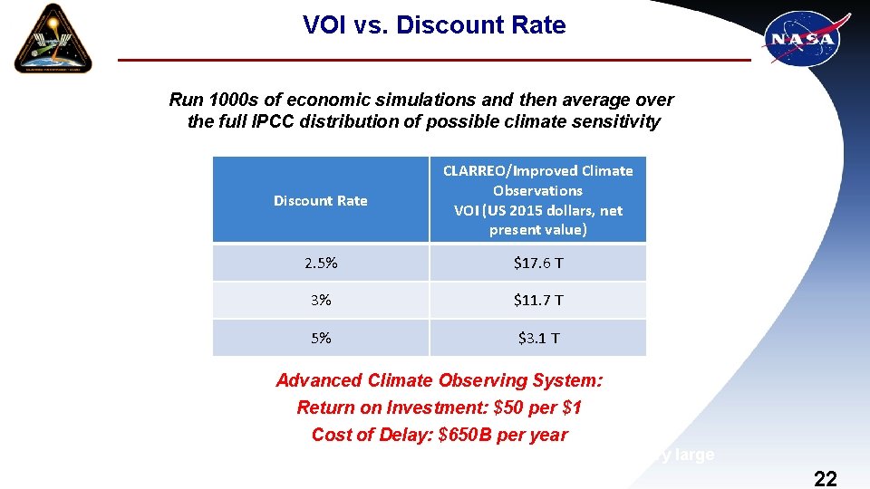 VOI vs. Discount Rate Run 1000 s of economic simulations and then average over