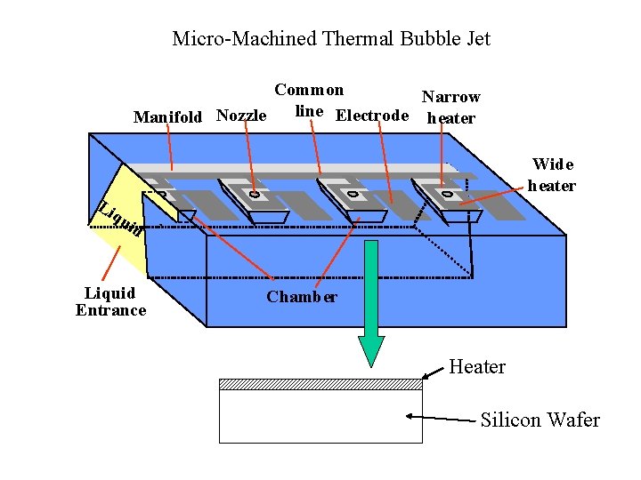 Micro-Machined Thermal Bubble Jet Common Narrow line Electrode heater Manifold Nozzle Li Wide heater