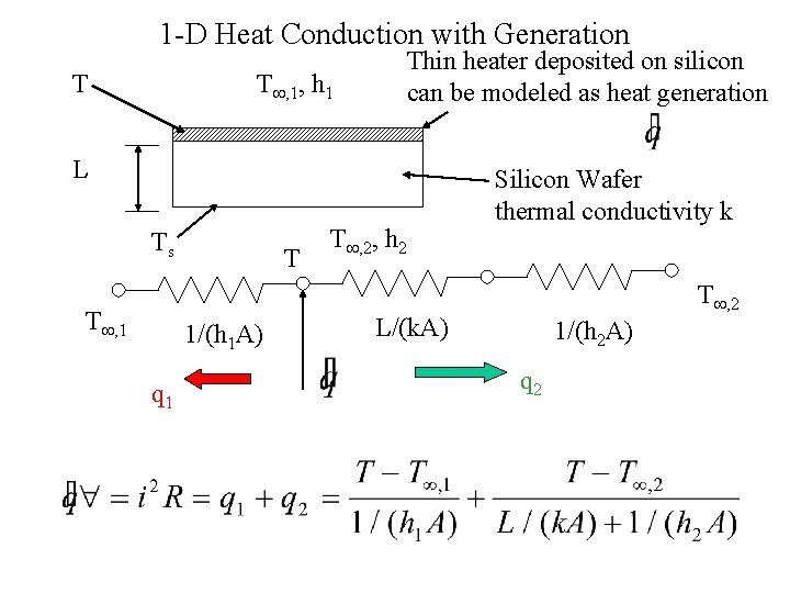 1 -D Heat Conduction with Generation T T , 1, h 1 Thin heater