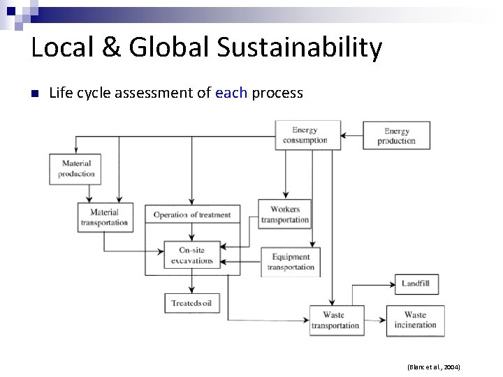 Local & Global Sustainability n Life cycle assessment of each process (Blanc et al.