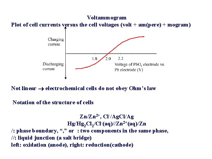 Voltammogram Plot of cell currents versus the cell voltages (volt + am(pere) + mogram) Voltammogram Plot of cell currents versus the cell voltages (volt + am(pere) + mogram)
