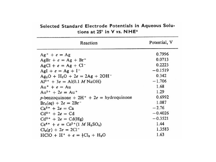 Several distinct states may correspond to the same energy. That is, each energy level Several distinct states may correspond to the same energy. That is, each energy level