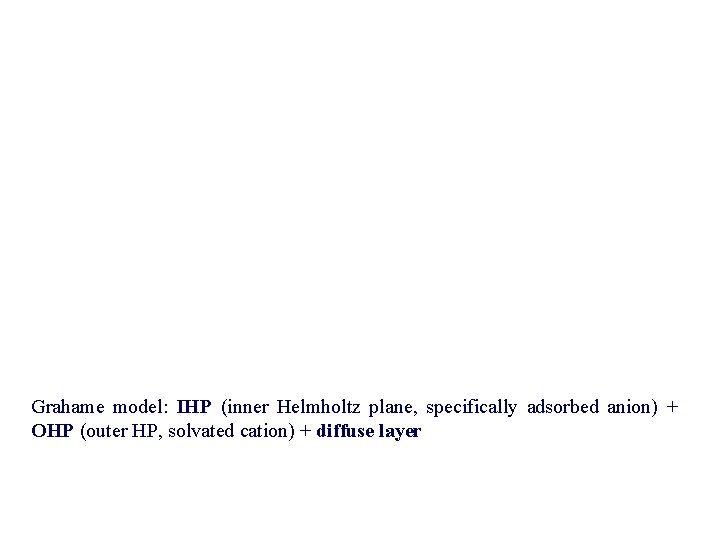 Grahame model: IHP (inner Helmholtz plane, specifically adsorbed anion) + OHP (outer HP, Grahame model: IHP (inner Helmholtz plane, specifically adsorbed anion) + OHP (outer HP,