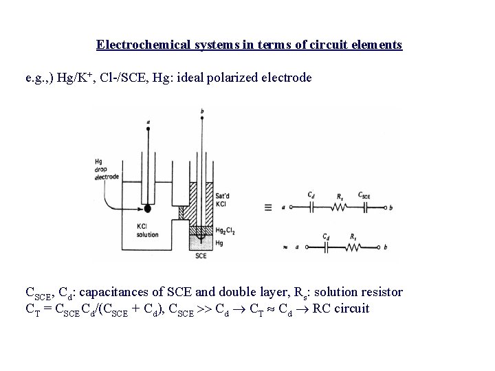 Electrochemical systems in terms of circuit elements e. g. , ) Hg/K+, Cl-/SCE, Hg: Electrochemical systems in terms of circuit elements e. g. , ) Hg/K+, Cl-/SCE, Hg: