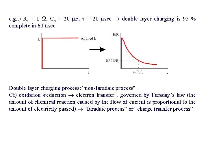 e. g. , ) Rs = 1 , Cd = 20 F, = 20 e. g. , ) Rs = 1 , Cd = 20 F, = 20