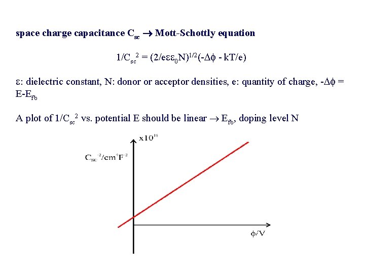 space charge capacitance Csc Mott-Schottly equation 1/Csc 2 = (2/e 0 N)1/2(- - space charge capacitance Csc Mott-Schottly equation 1/Csc 2 = (2/e 0 N)1/2(- -
