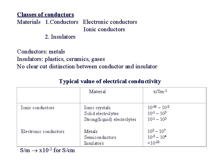 Classes of conductors Materials 1. Conductors Electronic conductors Ionic conductors 2. Insulators Conductors: metals Classes of conductors Materials 1. Conductors Electronic conductors Ionic conductors 2. Insulators Conductors: metals
