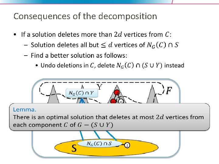 Consequences of the decomposition • C 