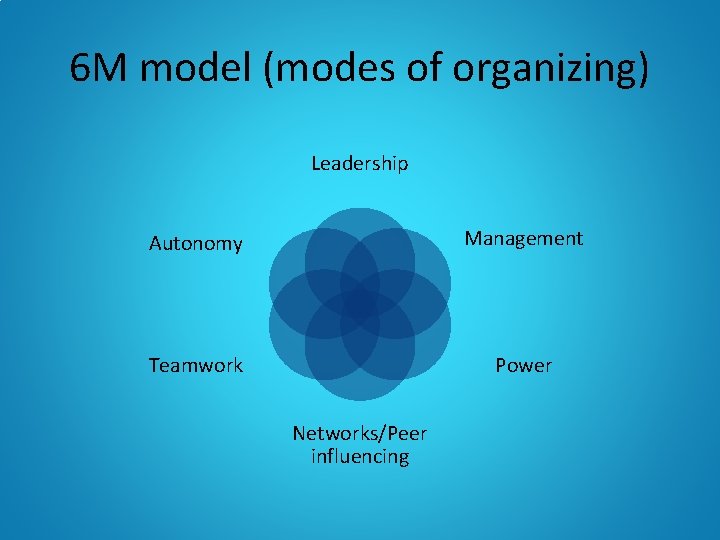 6 M model (modes of organizing) Leadership Autonomy Management Teamwork Power Networks/Peer influencing 
