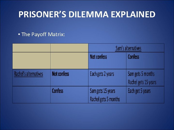 PRISONER’S DILEMMA EXPLAINED • The Payoff Matrix: 