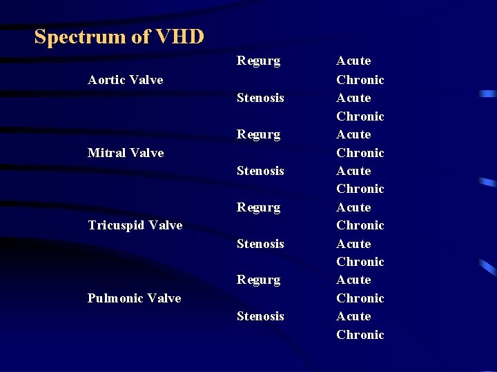 Spectrum of VHD Regurg Aortic Valve Stenosis Regurg Mitral Valve Stenosis Regurg Tricuspid Valve