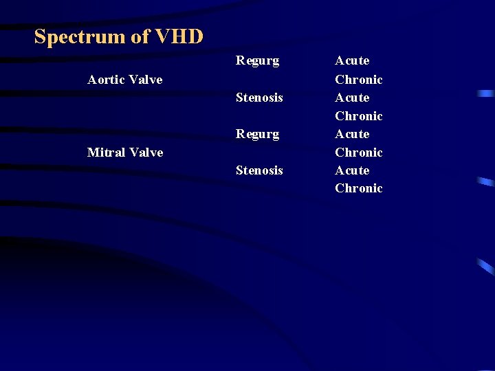 Spectrum of VHD Regurg Aortic Valve Stenosis Regurg Mitral Valve Stenosis Acute Chronic 