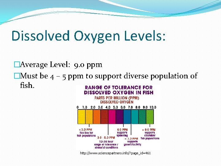 Dissolved Oxygen Levels: �Average Level: 9. 0 ppm �Must be 4 – 5 ppm