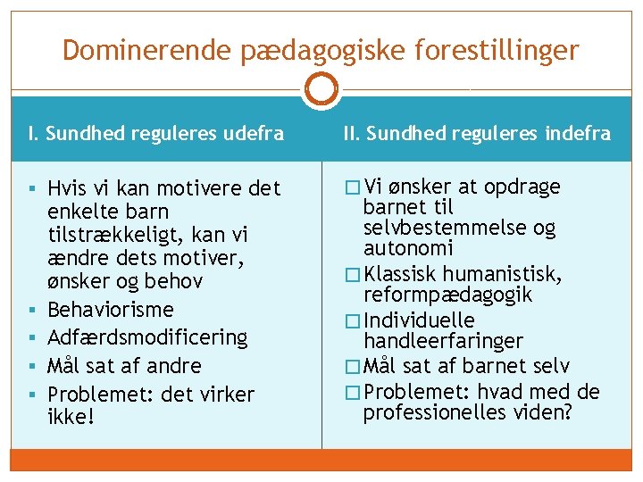 Dominerende pædagogiske forestillinger I. Sundhed reguleres udefra II. Sundhed reguleres indefra § Hvis vi