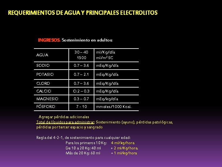 REQUERIMIENTOS DE AGUA Y PRINCIPALES ELECTROLITOS INGRESOS. Sostenimiento en adultos: AGUA 30 – 40