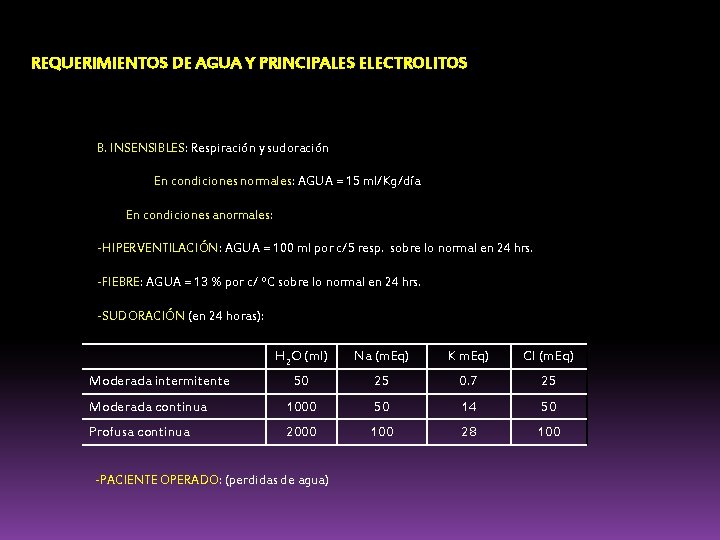 REQUERIMIENTOS DE AGUA Y PRINCIPALES ELECTROLITOS B. INSENSIBLES: Respiración y sudoración En condiciones normales: