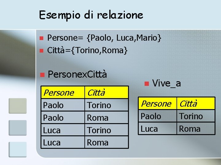 Esempio di relazione n Persone= {Paolo, Luca, Mario} Città={Torino, Roma} n Personex. Città n