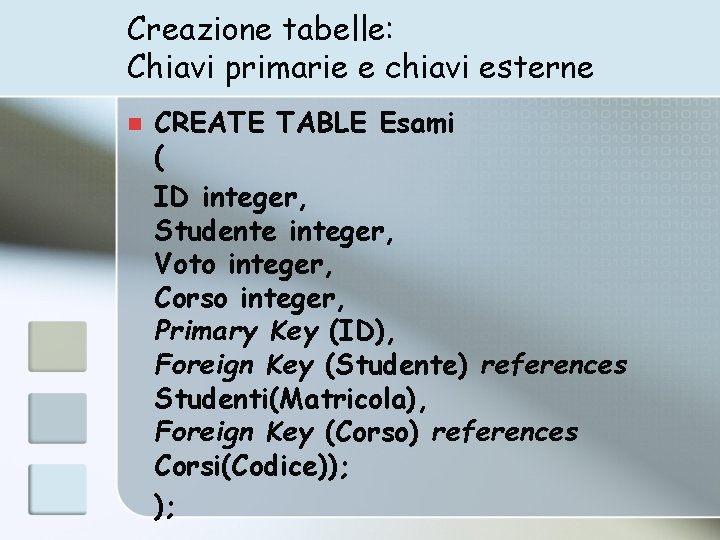 Creazione tabelle: Chiavi primarie e chiavi esterne n CREATE TABLE Esami ( ID integer,