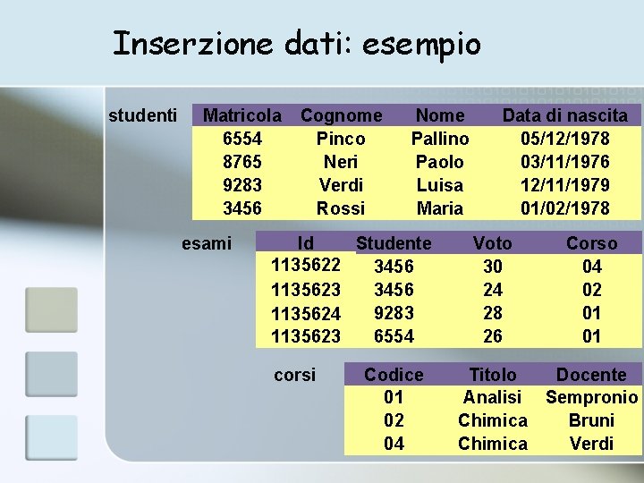 Inserzione dati: esempio studenti Matricola 6554 8765 9283 3456 esami Cognome Pinco Neri Verdi