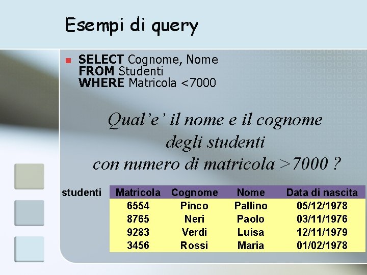 Esempi di query n SELECT Cognome, Nome FROM Studenti WHERE Matricola <7000 Qual’e’ il