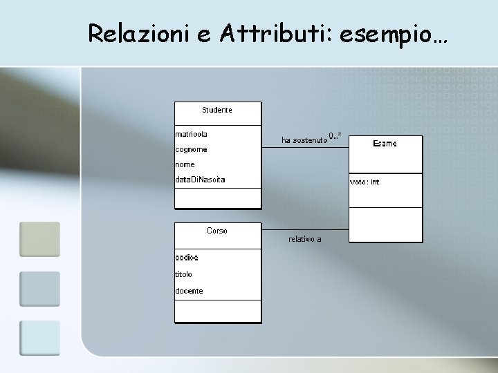 Relazioni e Attributi: esempio… 