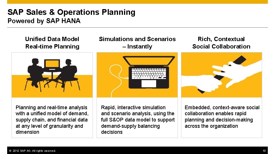SAP Sales & Operations Planning Powered by SAP HANA Unified Data Model Real-time Planning