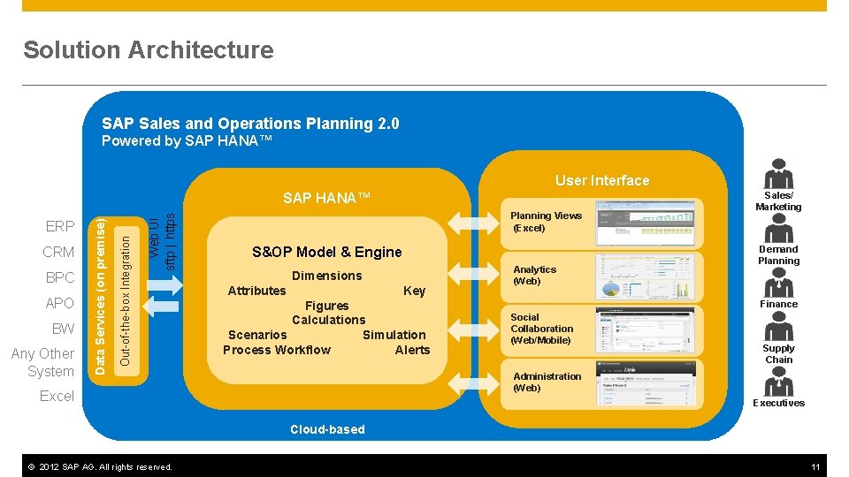 Solution Architecture SAP Sales and Operations Planning 2. 0 Powered by SAP HANA™ User