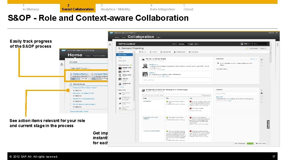 1 In Memory 2 Social Collaboration 3 Analytics / Mobility 4 Data Integration 5