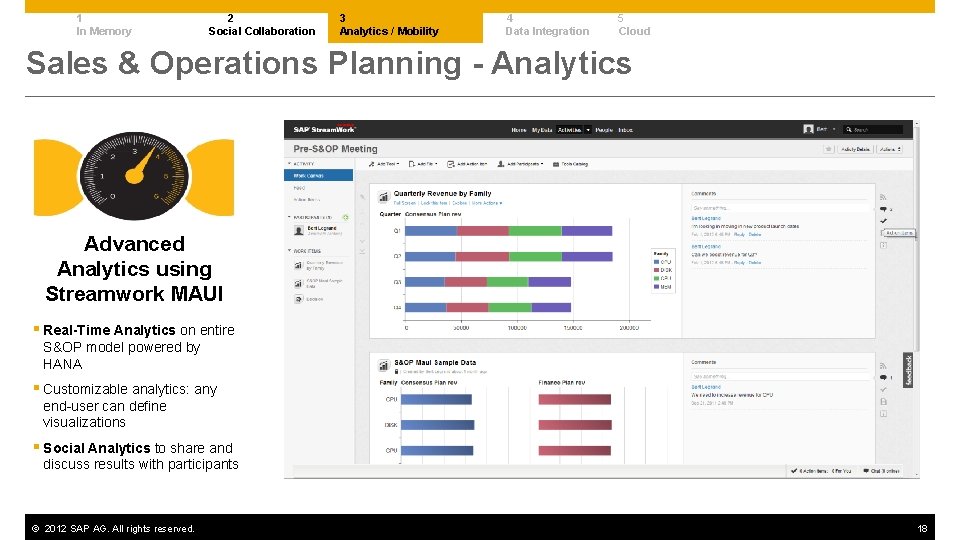 1 In Memory 2 Social Collaboration 3 Analytics / Mobility 4 Data Integration 5