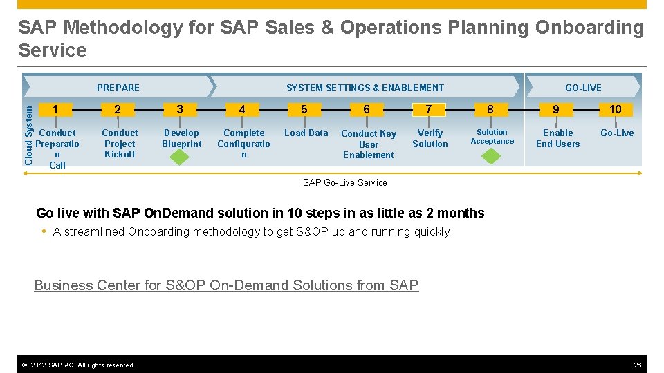 SAP Methodology for SAP Sales & Operations Planning Onboarding Service Cloud System PREPARE SYSTEM