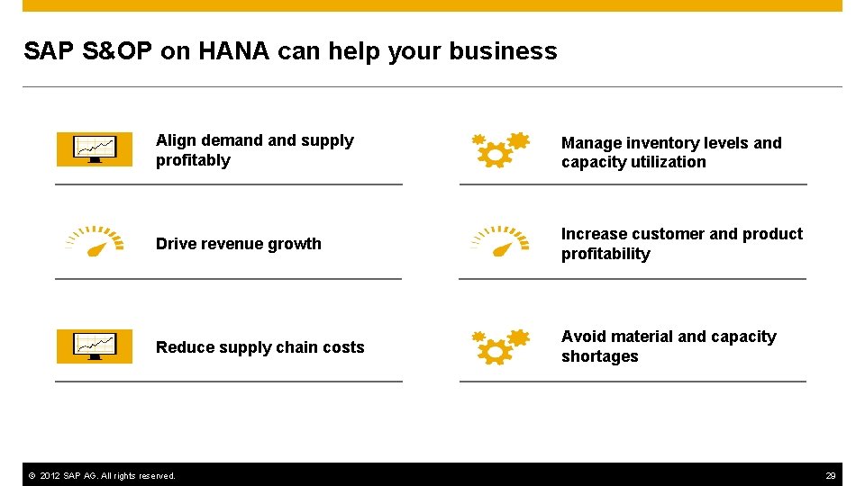 SAP S&OP on HANA can help your business Align demand supply profitably Manage inventory