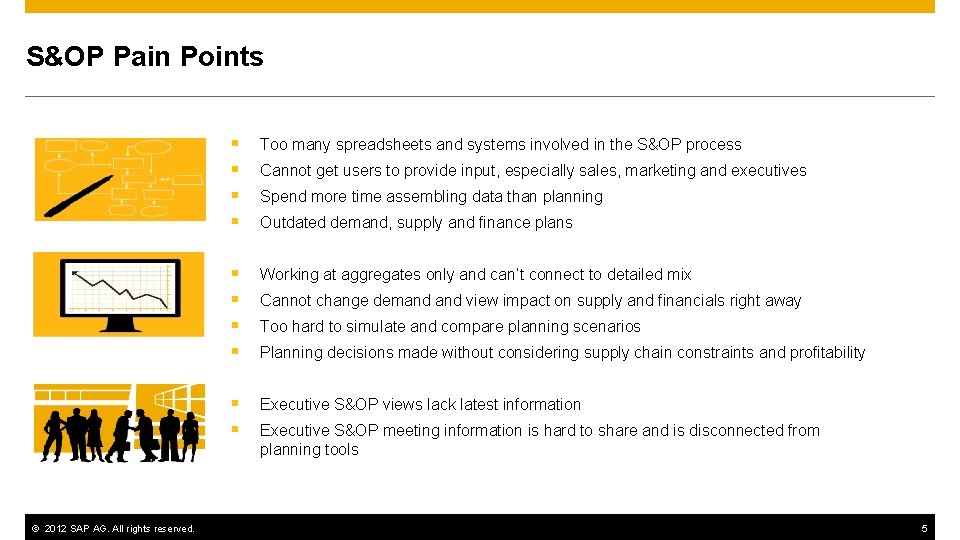S&OP Pain Points © 2012 SAP AG. All rights reserved. § § Too many