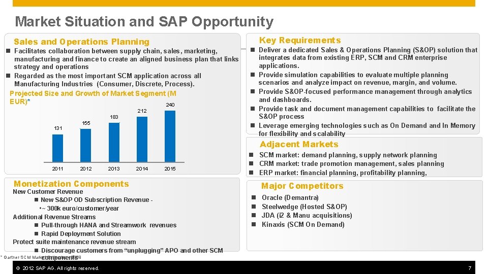 Market Situation and SAP Opportunity Key Requirements Sales and Operations Planning n Facilitates collaboration