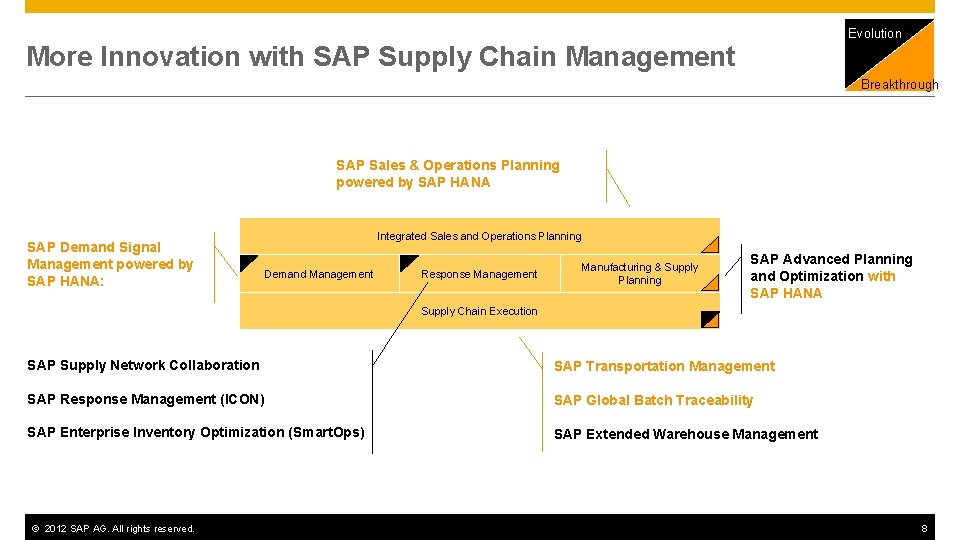 Evolution More Innovation with SAP Supply Chain Management Breakthrough SAP Sales & Operations Planning